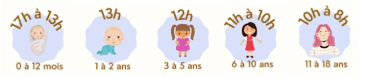 le sommeil en expatriation doit être respecté