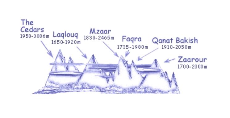 les différents points culminants du liban