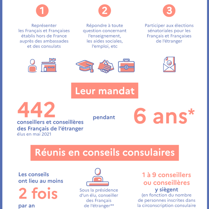missions des élus consulaires en 2026