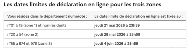 Dates déclarations