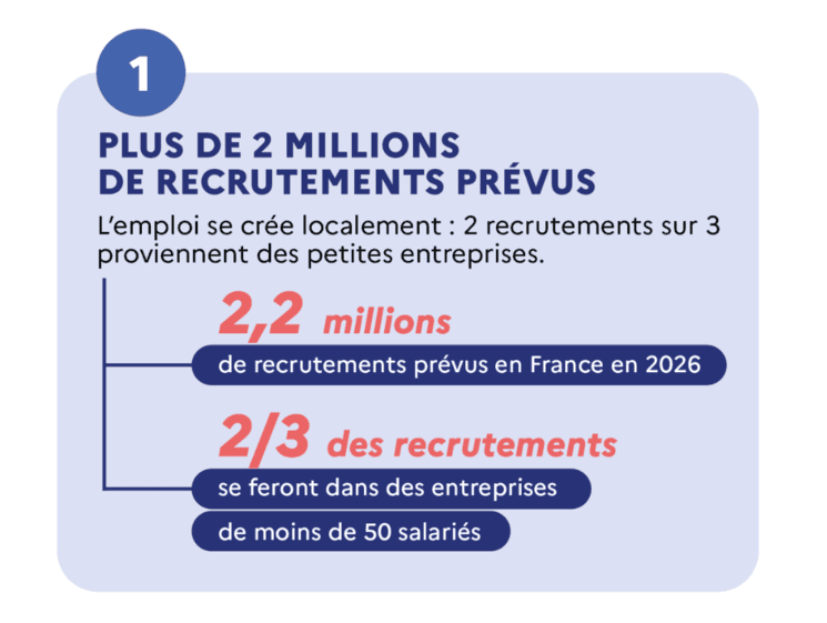 recrutement en France en 2026