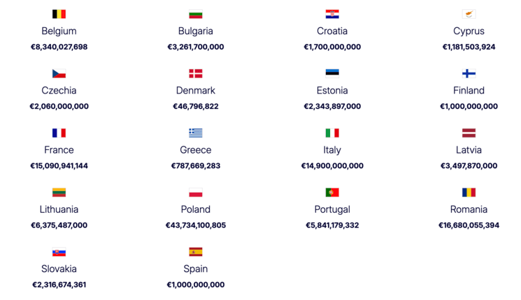 les investissements envisagés par la commission européenne