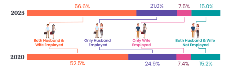 les familles à singapour