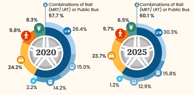transports en commun singapour