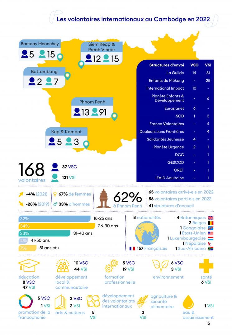 Carte France Volontaires