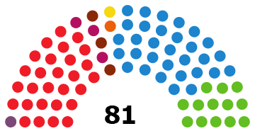 élections castille et leon 2022