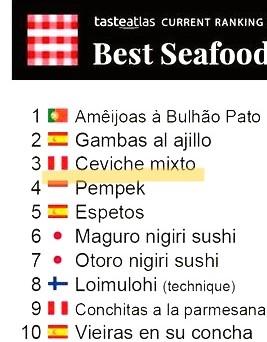 classification gastronomie plats typiques