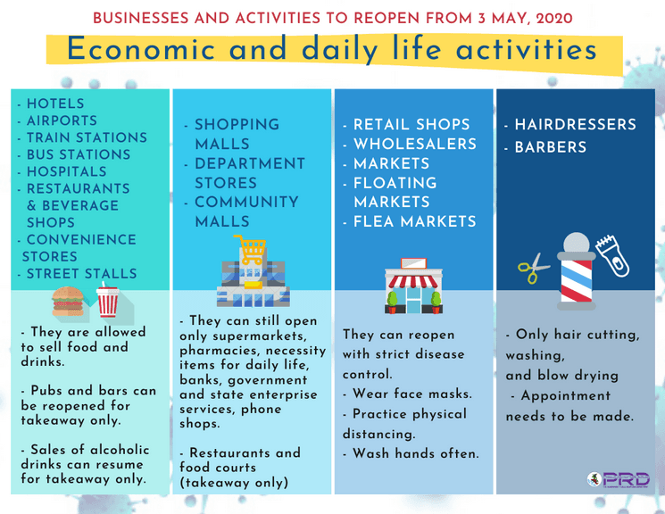 Liste des commerces autorises a rouvrir a Bangkok