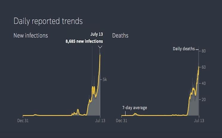 Phuket Sandbox voyage sans quarantaine