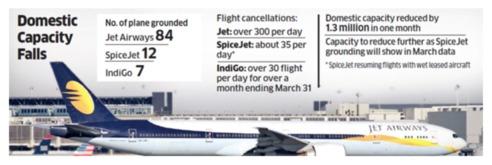 Crise aviation indienne