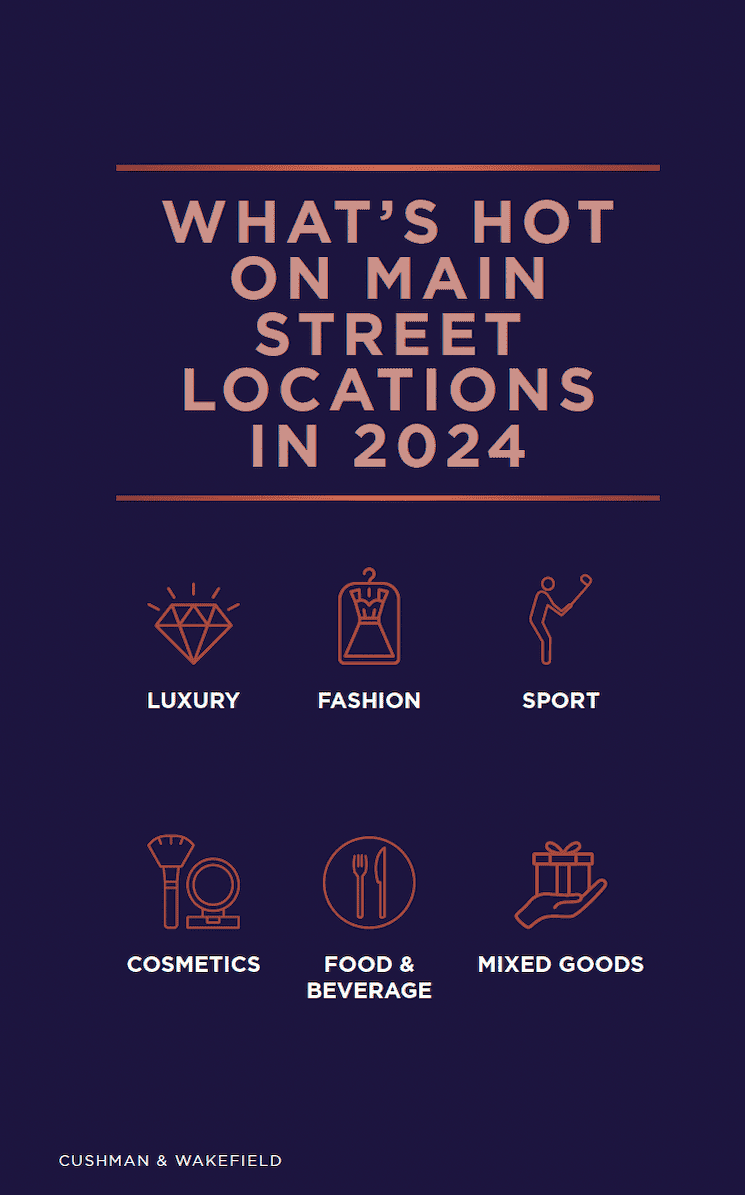 critères attractivité rues commerce mondial