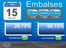 Réserves eau Andalousie