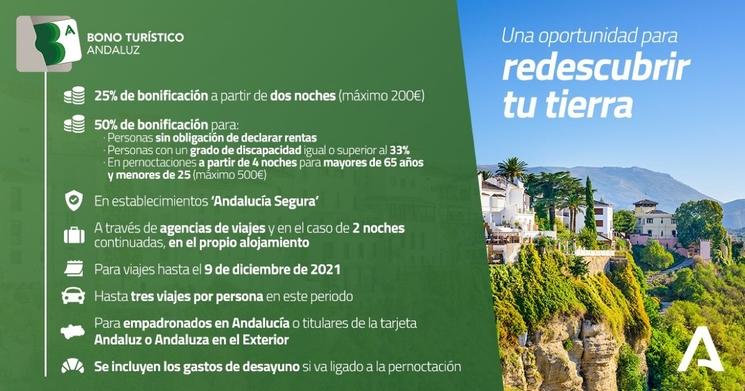 Bono turístico Andalucia