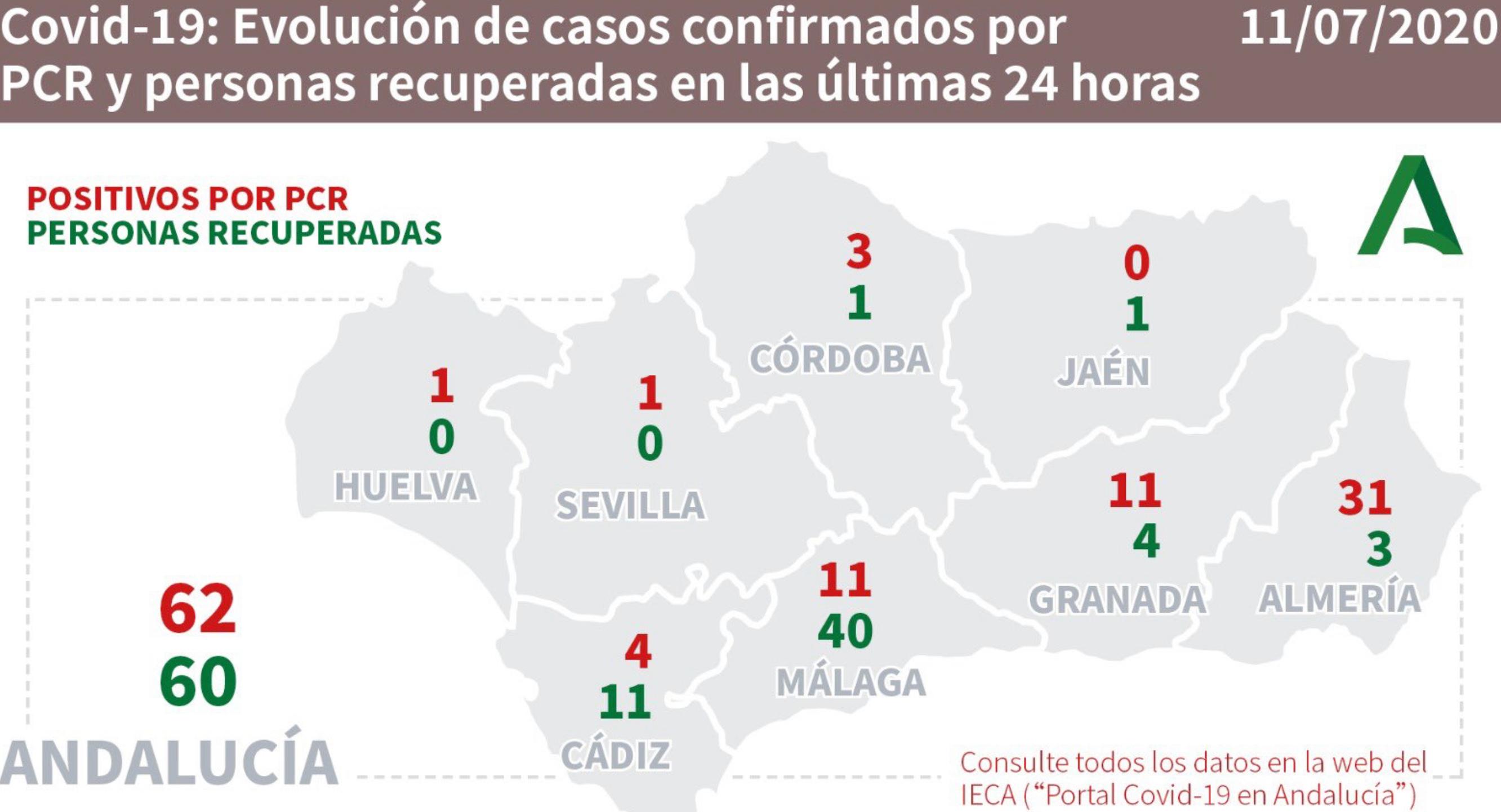 Covid-19 Andalousie mascaras