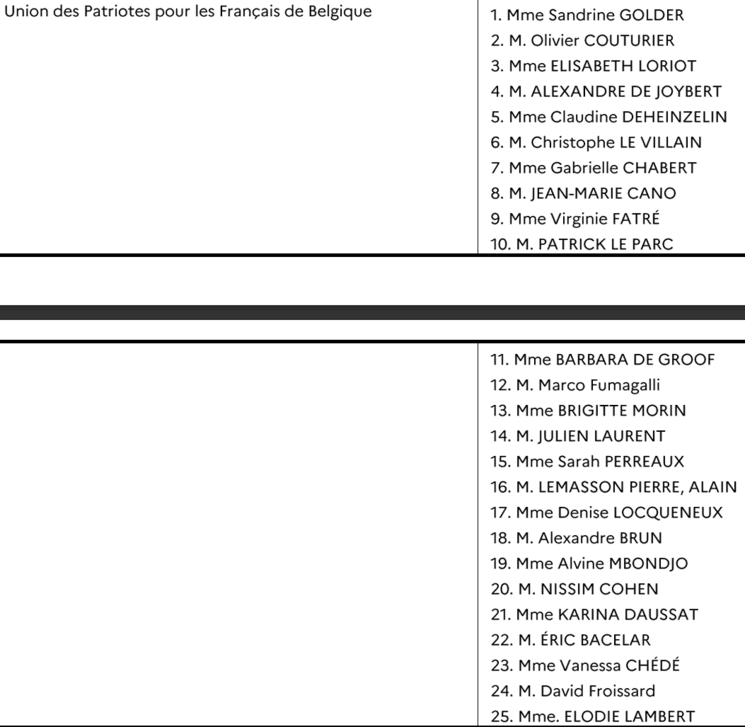 La liste 10 et ses candidats