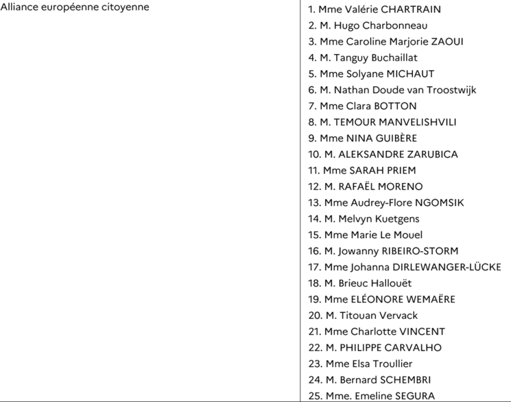 La liste 2 et ses candidats