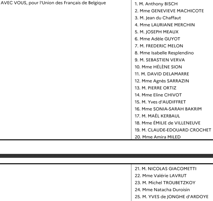 La liste 3 et ses candidats