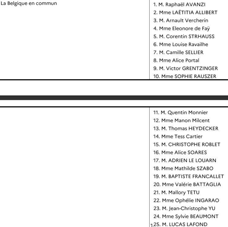 La liste 4 et ses candidats