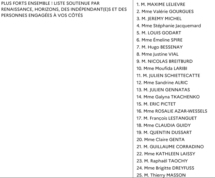 La liste 5 et ses candidats
