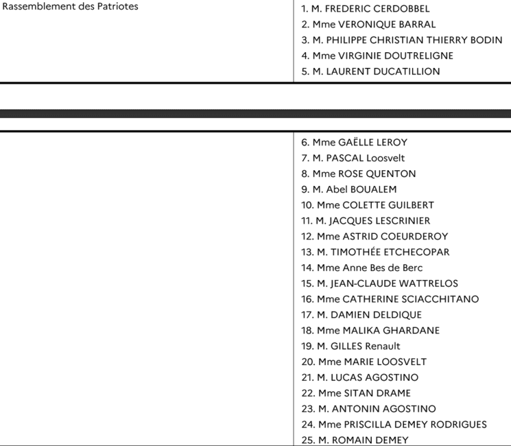 La liste 6 et ses candidats