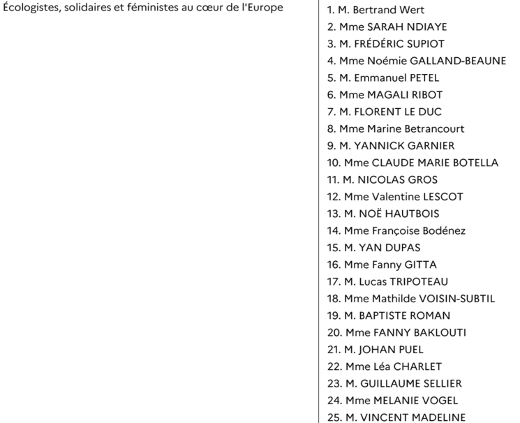 La liste 7 et ses candidats