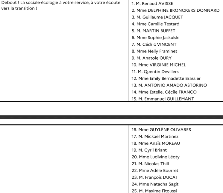 La liste 8 et ses candidats