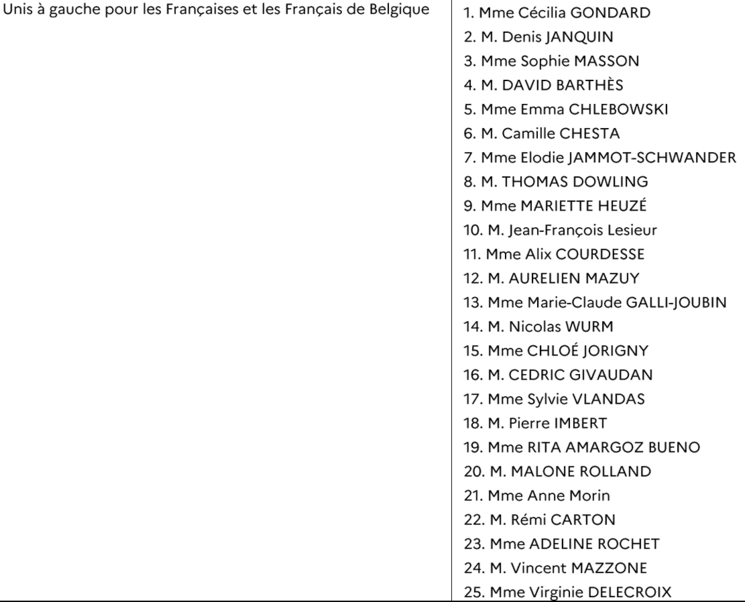 La liste 9 et ses candidats