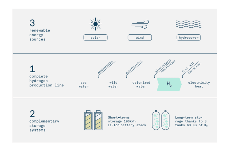 explication energies
