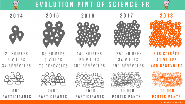 pint of science france