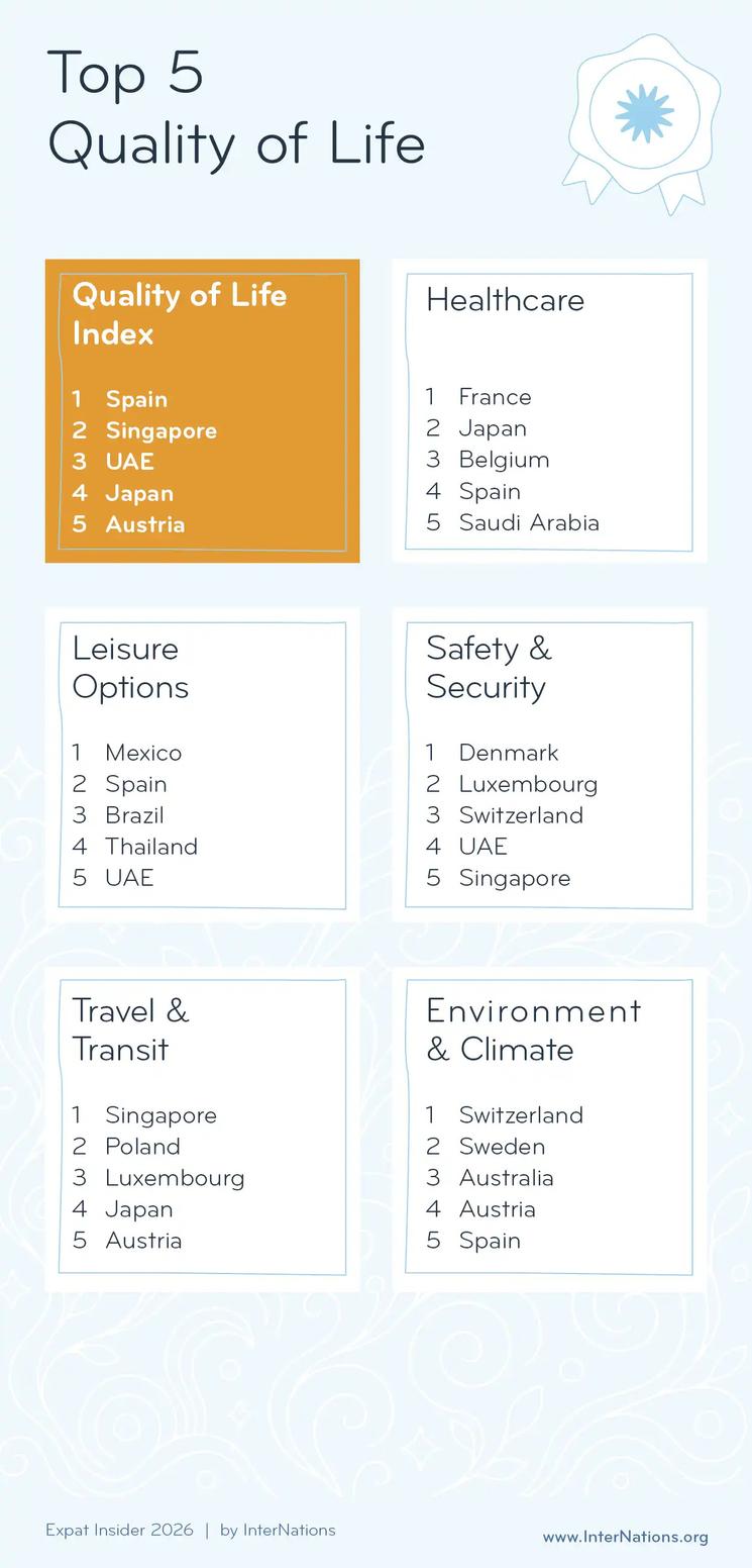 ranking internations