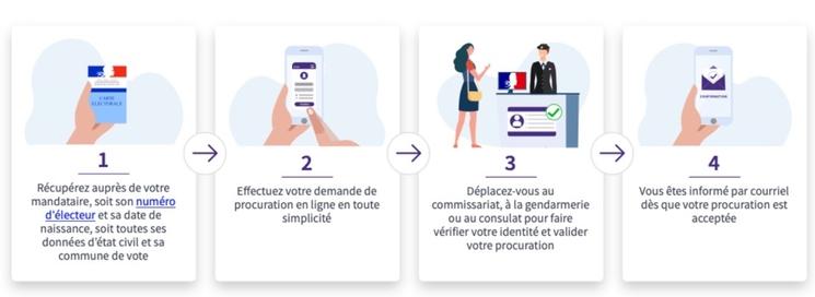 Voter par procuration