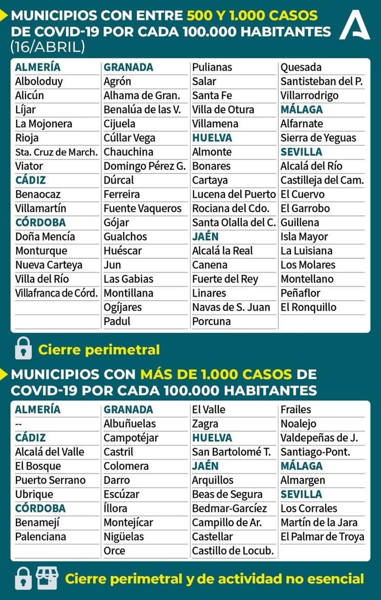 Municipios de mas de 500 por 100.000