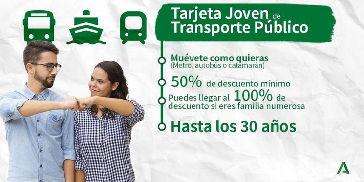 Tarjeta Joven Andalucía