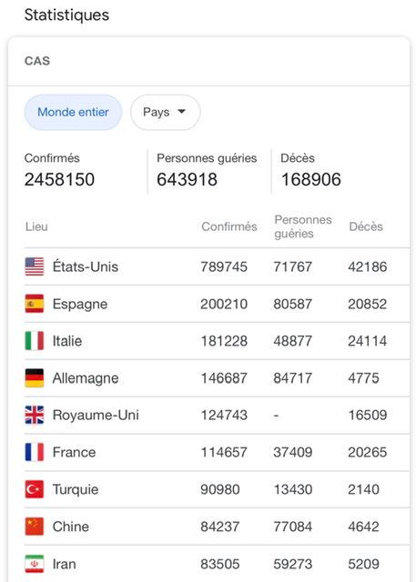 Morts Monde COVID-19 21/04/2020
