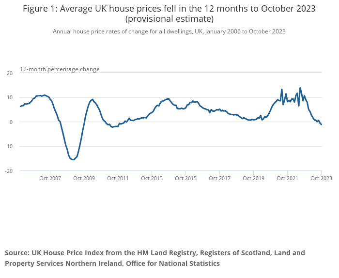 prix moyen logements royaume uni