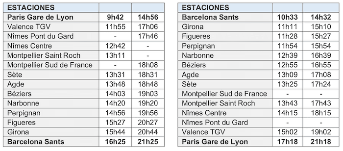 horaire TGV InOui Paris-Barcelone