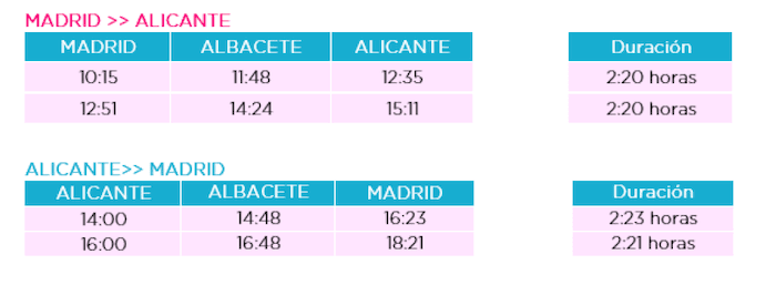 Horaires train Ouigo Madrid-Alicante-Madrid