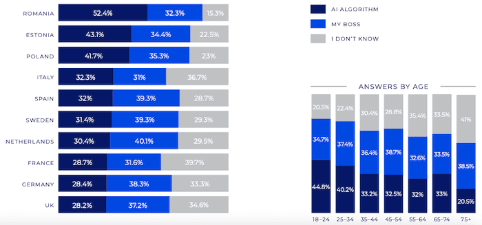 reponse des européens sur la question de l'IA