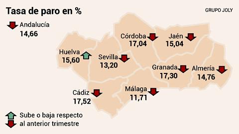 Le taux de chômage baisse dans presque toutes les provinces. Source : INE / DÉPARTEMENT D'INFOGRAPHIE
