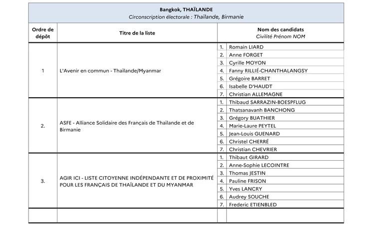 Premières listes Thaïlande Birmanie élections consulaires 2026