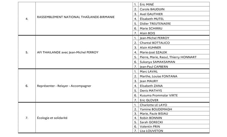Suite listes Thaïlande Birmanie élections consulaires 2026