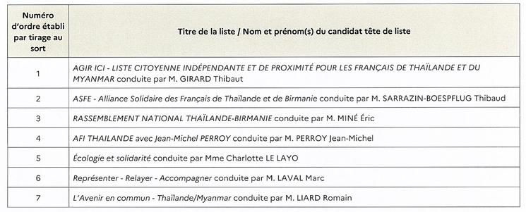 Ordre de tirage listes Thaïlande Birmanie élections consulaires 2026
