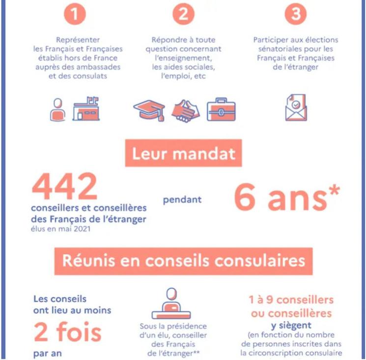 Infos et chiffres élections consulaires