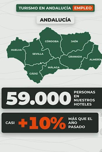 Tourisme Andalousie été