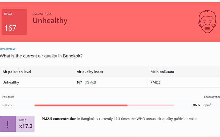 Infographie sur la pollution atmospherique en Thailande
