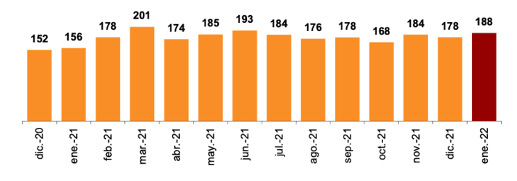 registre foncier propriétés vendues Espagne
