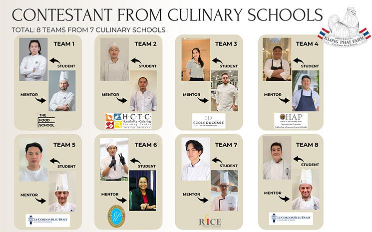Les equipes participant au 2e concours culinaire des ecoles de cuisine Klong Phai Farm