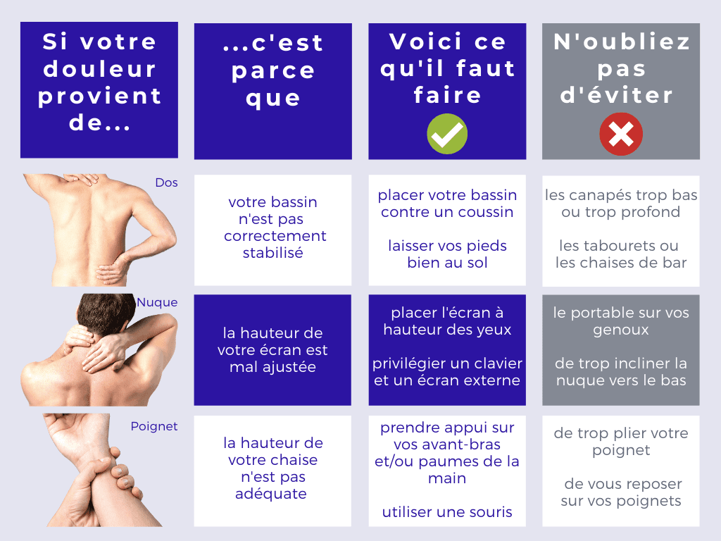 teletravail douleurs solution