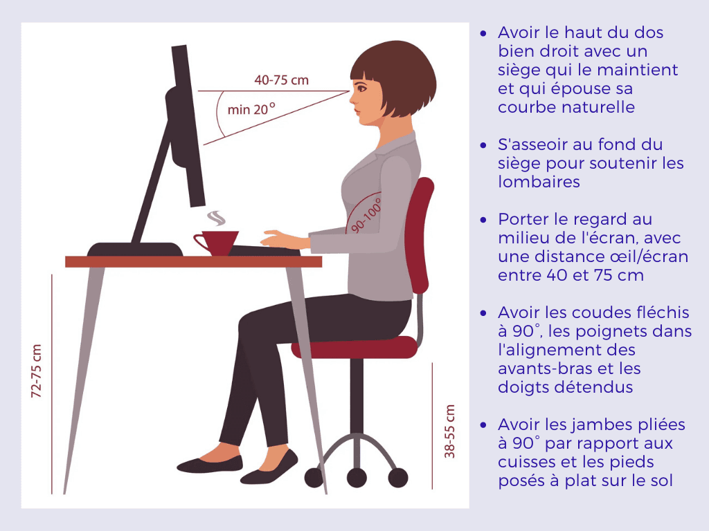 teletravail douleurs solutions