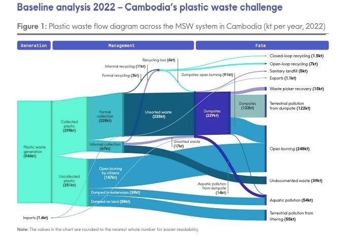 https://www.undp.org/sites/g/files/zskgke326/files/2026-01/undp-kh-npap-cambodia_roadmap_exec_final.pdf